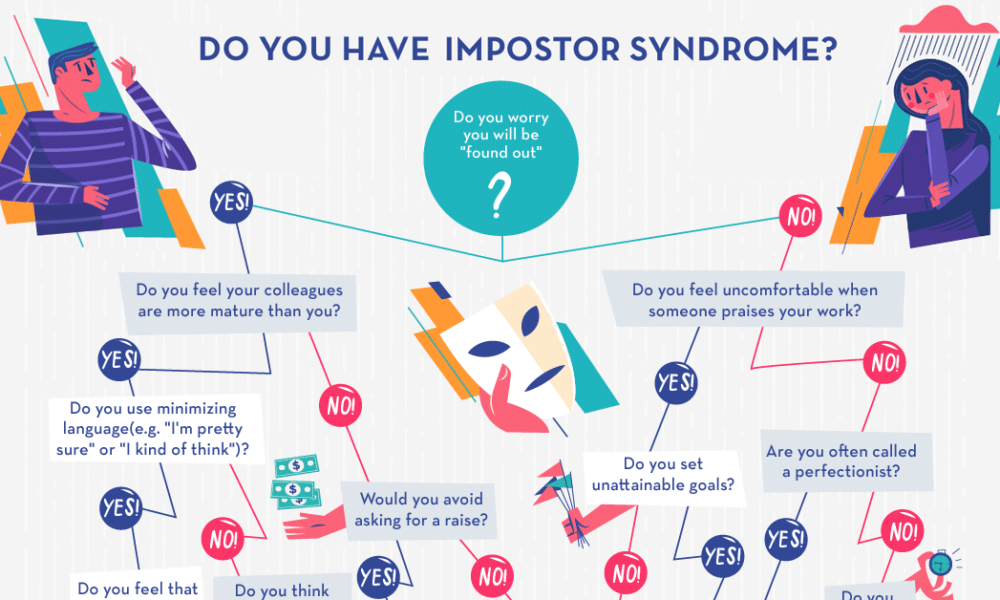 imposter syndrome - battabox.com