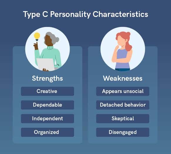 Type C personality characteristics