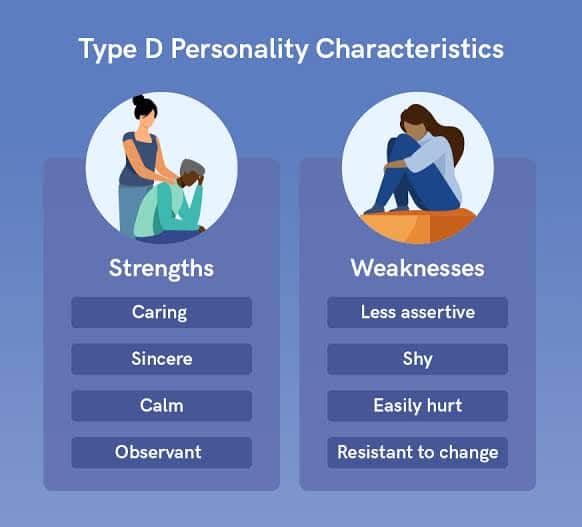 Type D personality characteristics