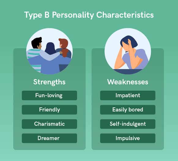 Type B personality Characteristics