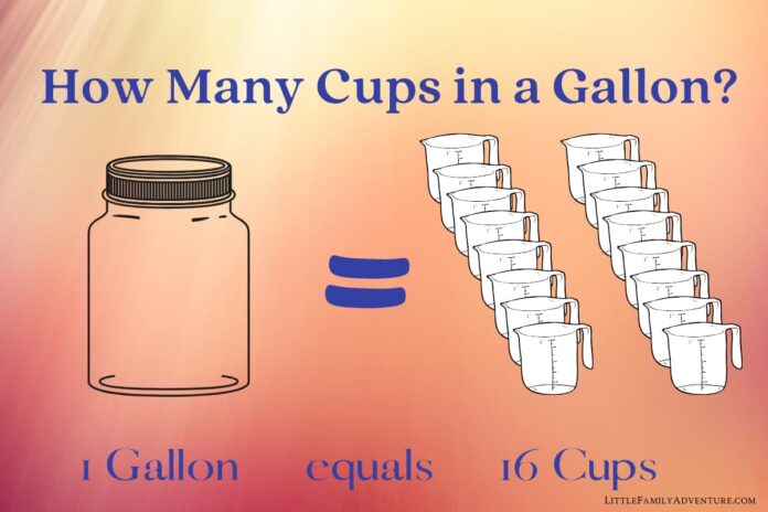 How Many Cups are in a Gallon