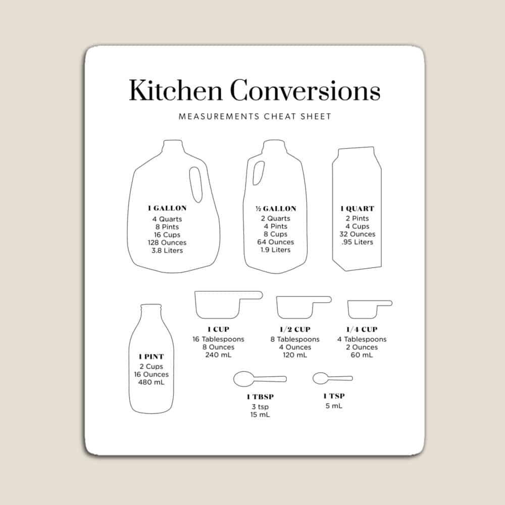 Kitchen conversion measurement