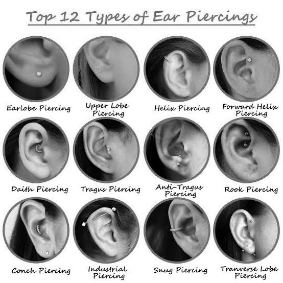 Types of Ear Piercings