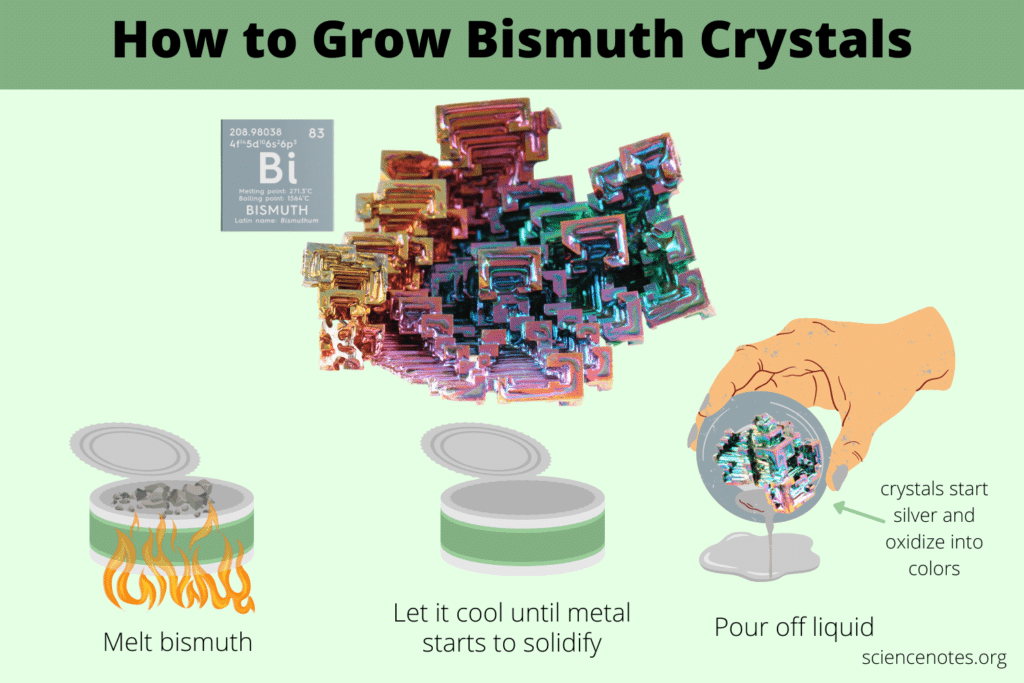 How Bismuth Crystals are formed