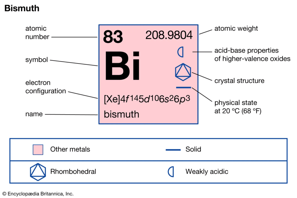 Physical properties of Bismuth Crystals 