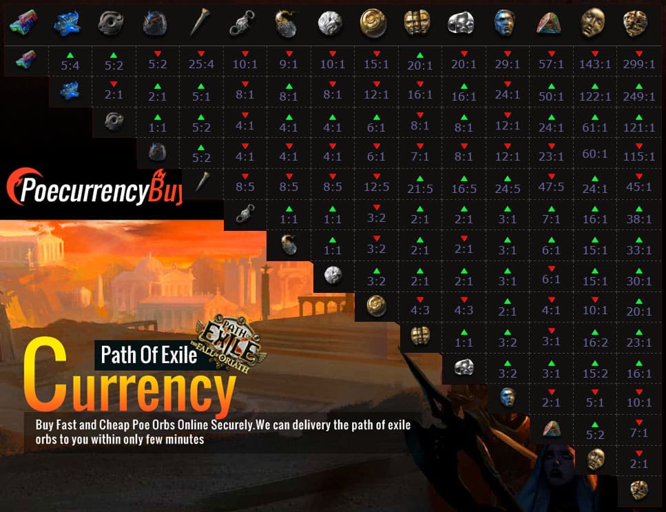 Path of Exile Trade Currency Guide