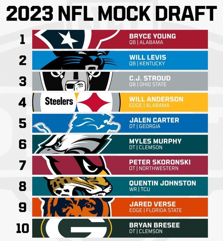 NFL Mock Draft