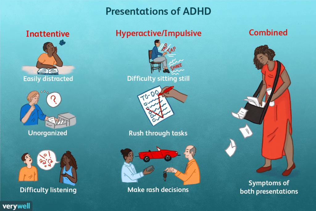 Presentations of ADHD