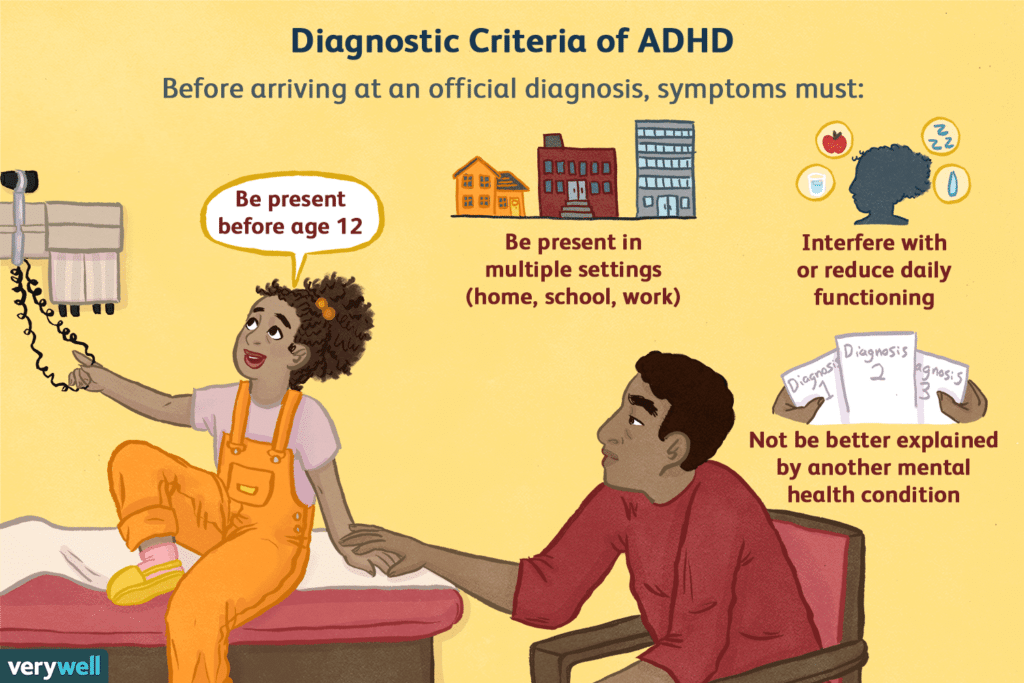 diagnosis-criteria-of-adhd