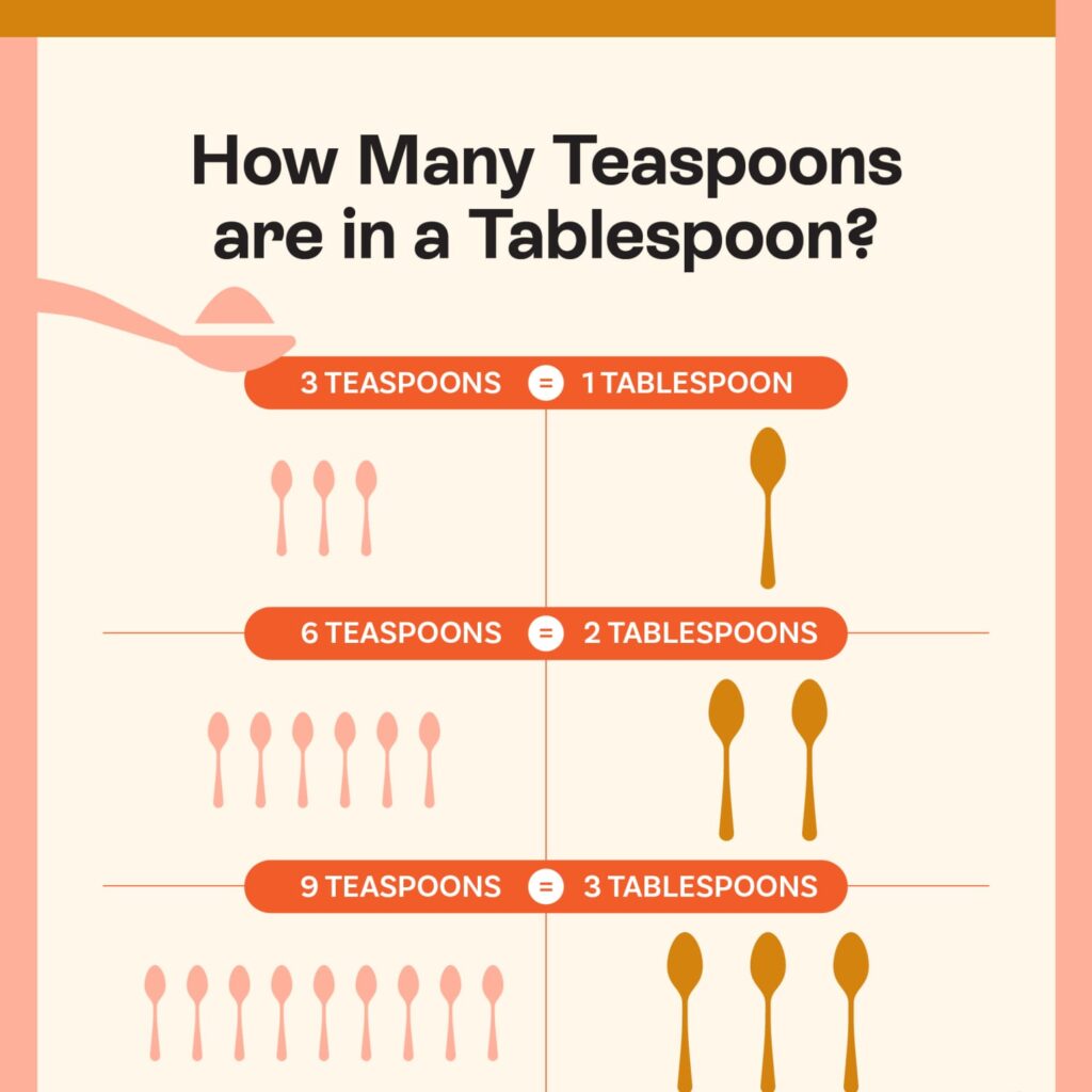 How many teaspoons are in a tablespoon