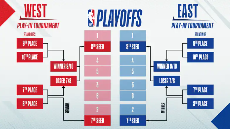 NBA Playoffs Schedule