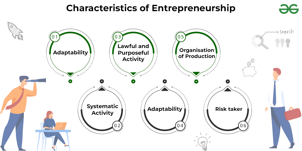 entrepreneur vs self-employed